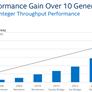 Intel Xeon Scalable Debuts: Dual Xeon Platinum 8176 With 112 Threads Tested