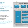 ARM Details Project Trillium Machine Learning Processor To Drive AI To the Edge