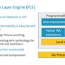 ARM Details Project Trillium Machine Learning Processor To Drive AI To the Edge