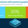 Arm Cortex-A76 And Mali-G76 Architectures For Next-Gen Mobile Revealed