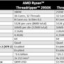 AMD 2nd Gen Ryzen Threadripper 2950X And 2990WX Review: Beastly Zen+ Many-Core CPUs