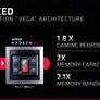 AMD Radeon VII Review: Performance Benchmarks With 7nm Vega