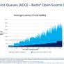 Intel Unleashes 56-Core Xeon, Optane DC Memory, Agilex FGPAs To Accelerate AI And Big Data