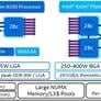 Intel Unleashes 56-Core Xeon, Optane DC Memory, Agilex FGPAs To Accelerate AI And Big Data