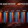 AMD Zen 2 Architecture Explored: What Makes Ryzen 3000 So Powerful