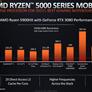 AMD Ryzen 5000 Mobile Explored: The Future Of Zen 3 Laptops