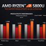 AMD Ryzen 5000 Mobile Explored: The Future Of Zen 3 Laptops