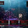 AMD FidelityFX Super Resolution Tested: Of Pixels And Performance