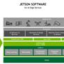 NVIDIA Jetson AGX Orin Dev-Kit Eval: Inside An AI Robot Brain