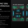 AMD 4th Gen EPYC 9004 Series Launched: Genoa Tested In A Data Center Benchmark Gauntlet