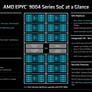 AMD 4th Gen EPYC 9004 Series Launched: Genoa Tested In A Data Center Benchmark Gauntlet