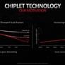 AMD Radeon RDNA 3 Architecture Overview: Efficiency Is King