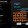 ASUS ROG Strix Scar 17 Review: AMD Dragon Range Breathes Fire