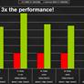 NVIDIA GeForce 6600 and 6600 GT - Value Based PCI-Express Preview