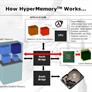 ATI HyperMemory Technology For Graphics - Preview