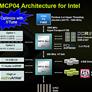 NVIDIA nForce 4 SLI Intel Edition