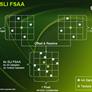 NVIDIA Forceware v77.7x: New SLI AA Modes & Mainstream SLI