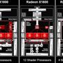 ATI X1000 Graphics Family