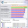 Intel Core 2 Extreme QX6700 - Quad-Core Assault