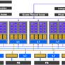 NVIDIA GeForce 8800 GTX and 8800 GTS: Unified Powerhouses