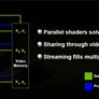 NVIDIA GeForce 8800 GTX and 8800 GTS: Unified Powerhouses