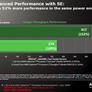 AMD Launches New HE and SE 6-Core Opterons