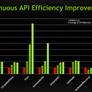 NVIDIA Talks High Performance Graphics APIs: DirectX12, DirectX11 Improvements, and New OpenGL Extensions