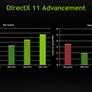NVIDIA Talks High Performance Graphics APIs: DirectX12, DirectX11 Improvements, and New OpenGL Extensions