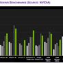 NVIDIA's 64-bit Tegra K1: The Ghost of Transmeta Rides Again, Out of Order