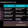 AMD Claims Zen Processor Cores Will Compete With Intel, Announces Next Gen Graphics With HBM Stacked Memory