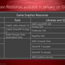 AMD Goes Open Source, Announces GPUOpen Initiative, New Compiler And Drivers For Linux And HPC