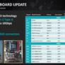 AMD Launches Enthusiast A10-7860K APU, New Mainstream Processors And Wraith Cooler