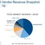 Toshiba Emerges With Major Storage Market Share Gains In 2016 Challenging WD And Seagate