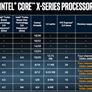 Intel Core X-Series Preorders Open Next Week, Core i9-7980XE 36-Thread Monster CPU Ships Q4