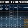 Intel’s 2.5GHz Core i9-7960X 16-Core, 32-Thread HEDT Processor Makes Geekbench Debut