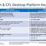 Intel Coffee Lake Platform And 300-Series Chipset Detailed, Q3 Launch Possible