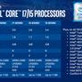 Intel Launches 8th Gen Core i5 And Core i7 Processors Claiming A 40 Percent Performance Boost