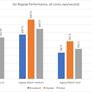 Qualcomm Centriq 2400 Server Chip Takes On Intel Xeon In Cloudflare Benchmark Gauntlet