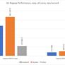 Qualcomm Centriq 2400 Server Chip Takes On Intel Xeon In Cloudflare Benchmark Gauntlet