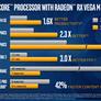 Intel Family Of 8th Gen Core Processors With AMD Radeon RX Vega M Graphics Unveiled