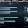 AMD Launches Embedded Epyc 3000 And Ryzen V1000 Series Processors To Amplify Zen's Market Reach