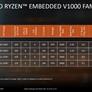 AMD Launches Embedded Epyc 3000 And Ryzen V1000 Series Processors To Amplify Zen's Market Reach