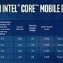 Intel Unleashes Salvo Of Coffee Lake 8th Gen Core Laptop And Desktop Chips