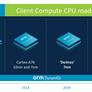 Arm CPU Roadmap Reveals Deimos And Hercules Assaults On Intel Notebook Chips