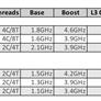 Intel Rolls Out 8th Gen Core Whiskey Lake-U, Amber Lake-Y CPUs For Fanless Mobile PCs