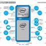 Intel Rolls Out 8th Gen Core Whiskey Lake-U, Amber Lake-Y CPUs For Fanless Mobile PCs