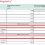 Flawed Benchmark Update Shows Pricey Intel Core i9-9900K Much Closer To AMD Ryzen 7 2700X