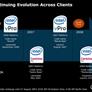 Intel Updates vPro Platform Technologies