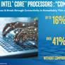 Intel Expands 10th Gen CPU Lineup With A Slew Of New Comet Lake Chips