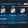 Intel Details 2nd Gen Optane Memory 'Barlow Pass' For Ice Lake And Cooper Lake